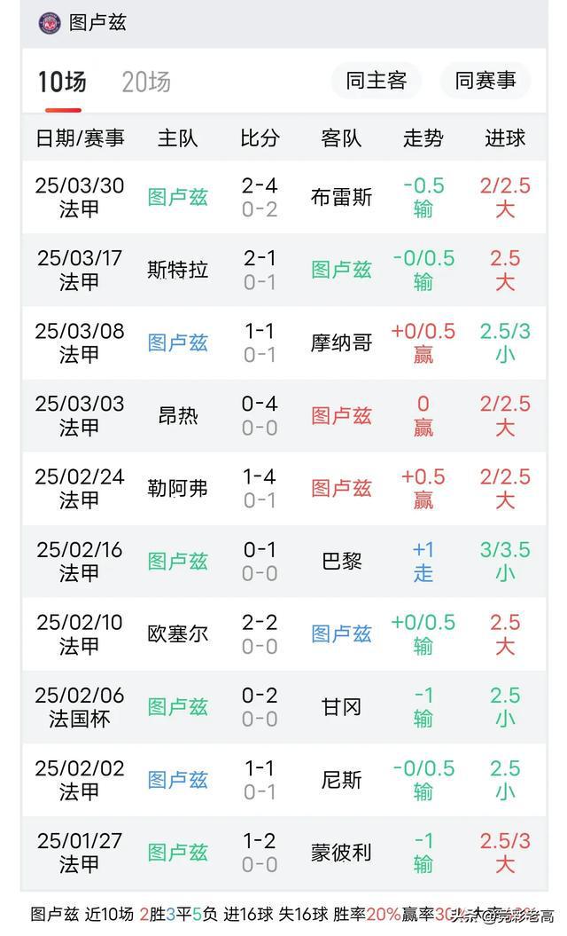 图卢兹再战平淡，马赛客场难获胜利的简单介绍