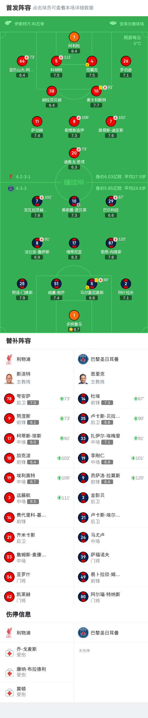 利物浦阵容大调整逆转巴黎晋级四强的简单介绍